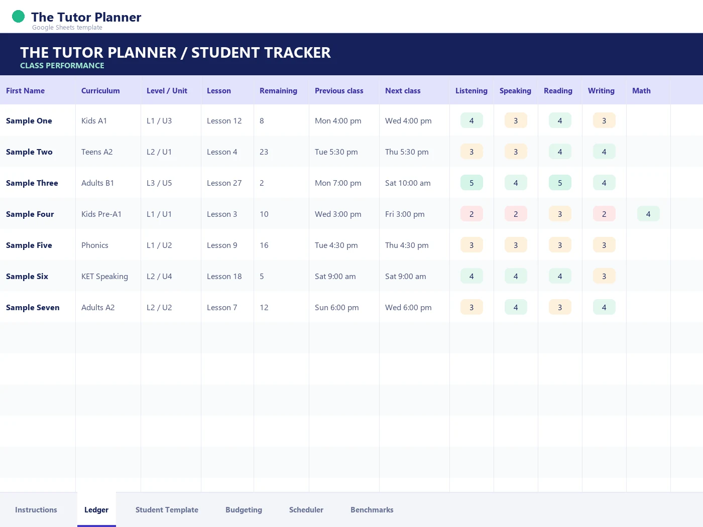 The Tutor Planner, a free ESL teacher planner in Google Sheets, open on the class performance tab